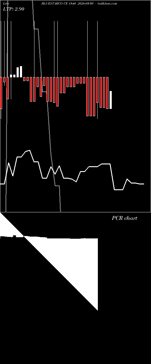  option chart BLUESTARCO CE 1840 2026-03-30 