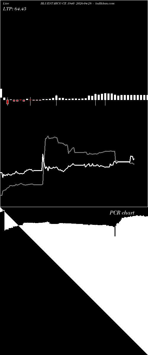  option chart BLUESTARCO CE 1840 2026-04-28 