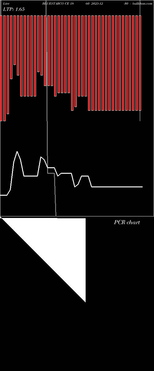  option chart BLUESTARCO CE 1860 2025-12-30 