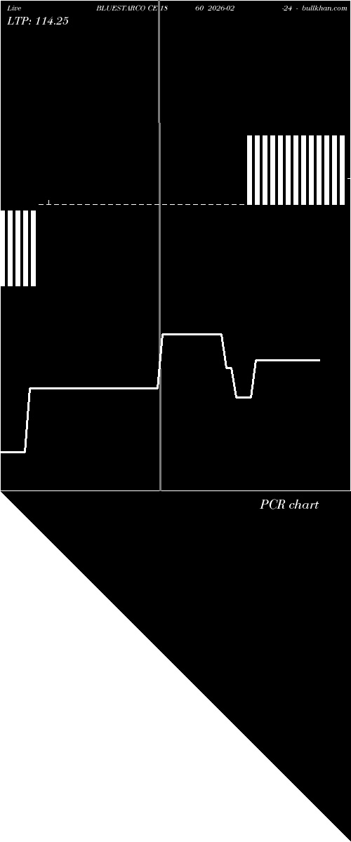  option chart BLUESTARCO CE 1860 2026-02-24 