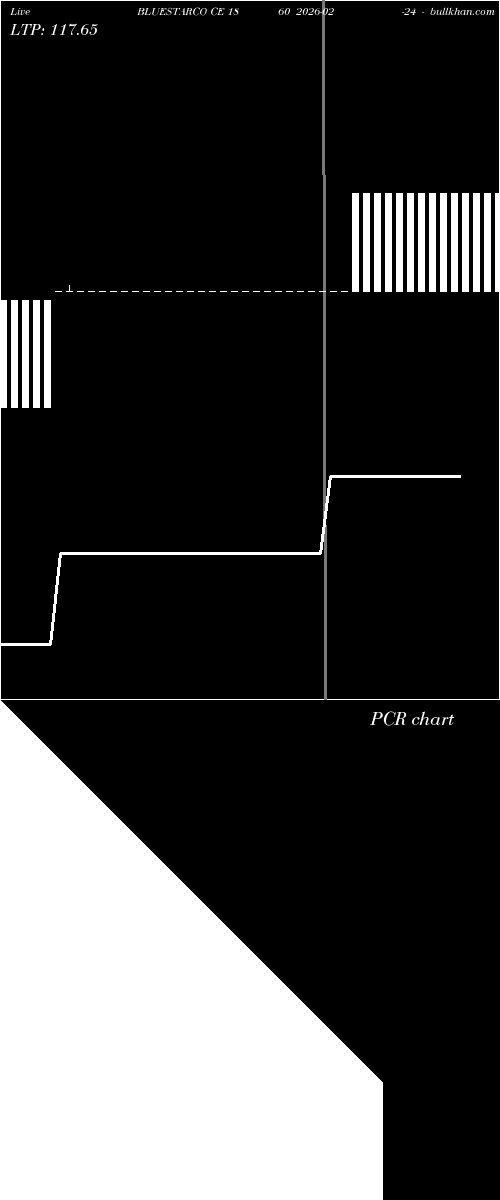  option chart BLUESTARCO CE 1860 2026-02-24 