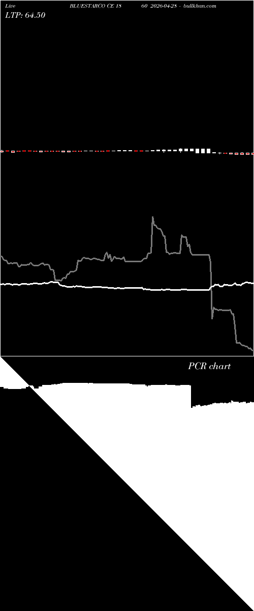  option chart BLUESTARCO CE 1860 2026-04-28 