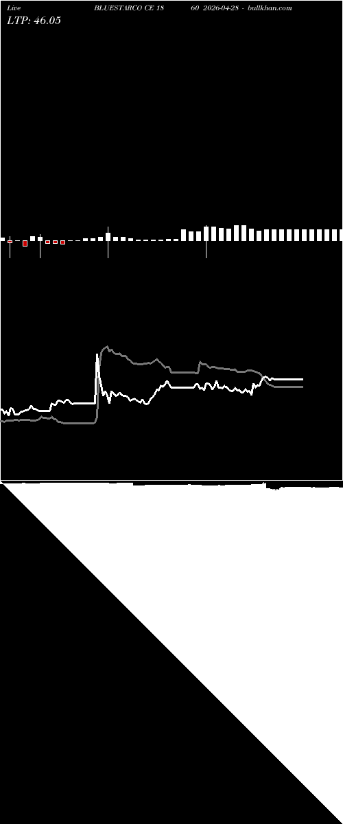  option chart BLUESTARCO CE 1860 2026-04-28 