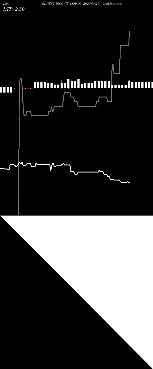  option chart BLUESTARCO CE 1880.00 2026-01-27 