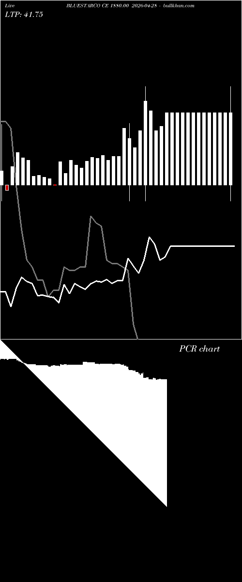  option chart BLUESTARCO CE 1880.00 2026-04-28 