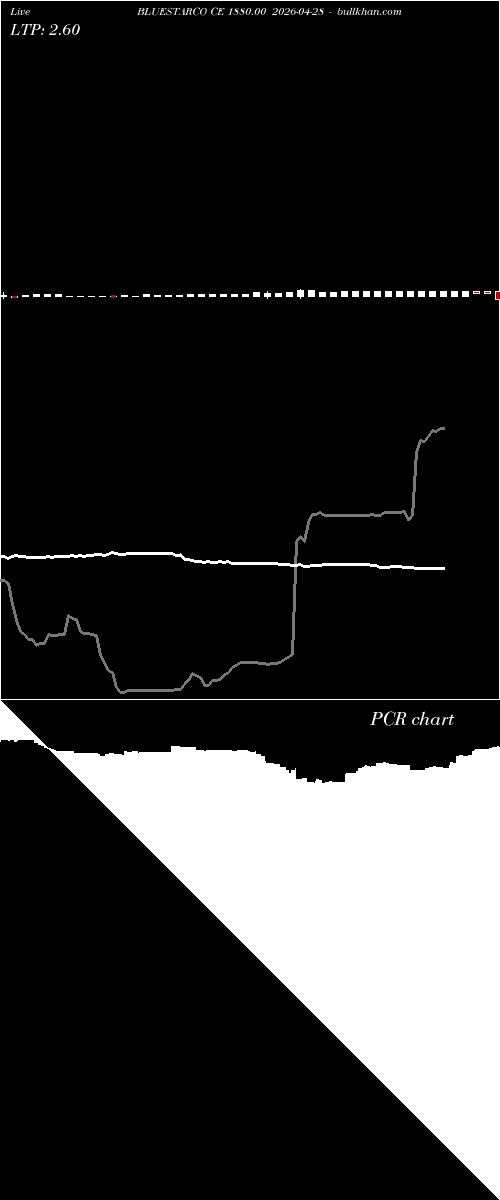  option chart BLUESTARCO CE 1880.00 2026-04-28 