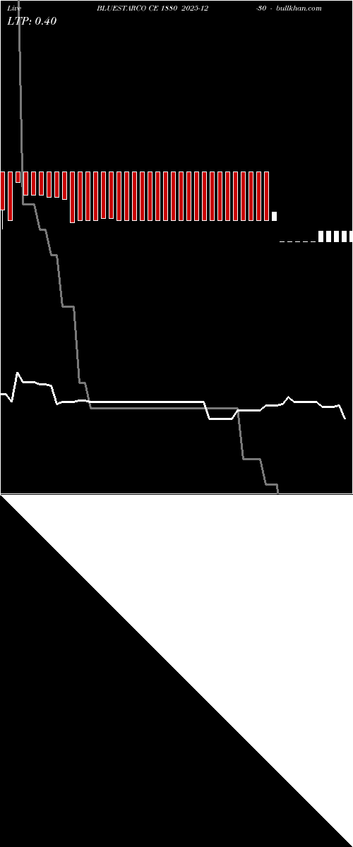  option chart BLUESTARCO CE 1880 2025-12-30 