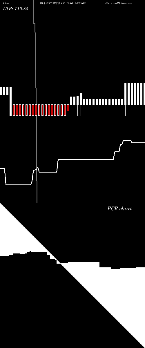  option chart BLUESTARCO CE 1880 2026-02-24 