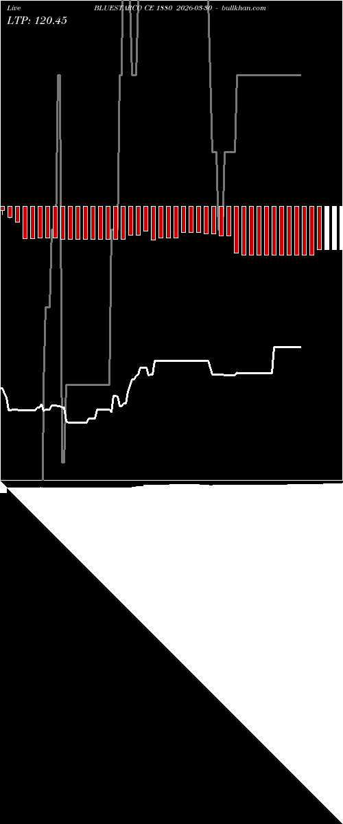  option chart BLUESTARCO CE 1880 2026-03-30 