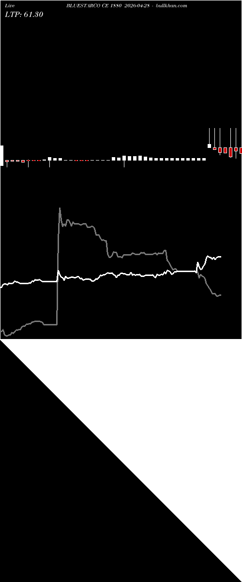  option chart BLUESTARCO CE 1880 2026-04-28 