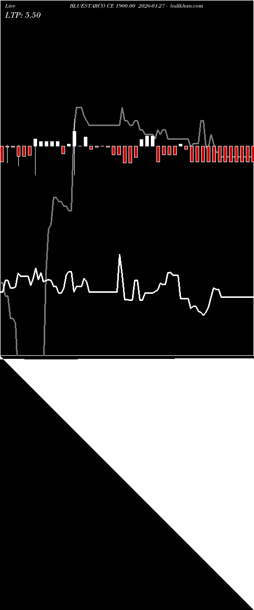  option chart BLUESTARCO CE 1900.00 2026-01-27 