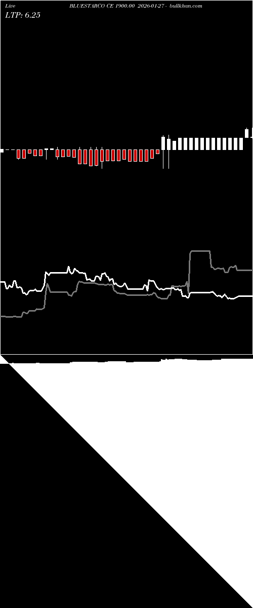  option chart BLUESTARCO CE 1900.00 2026-01-27 