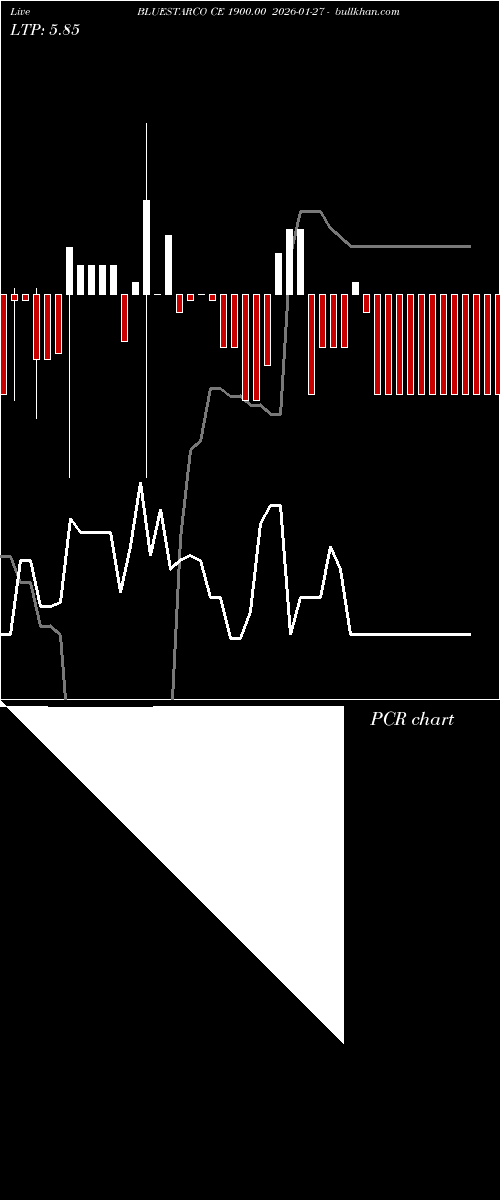  option chart BLUESTARCO CE 1900.00 2026-01-27 