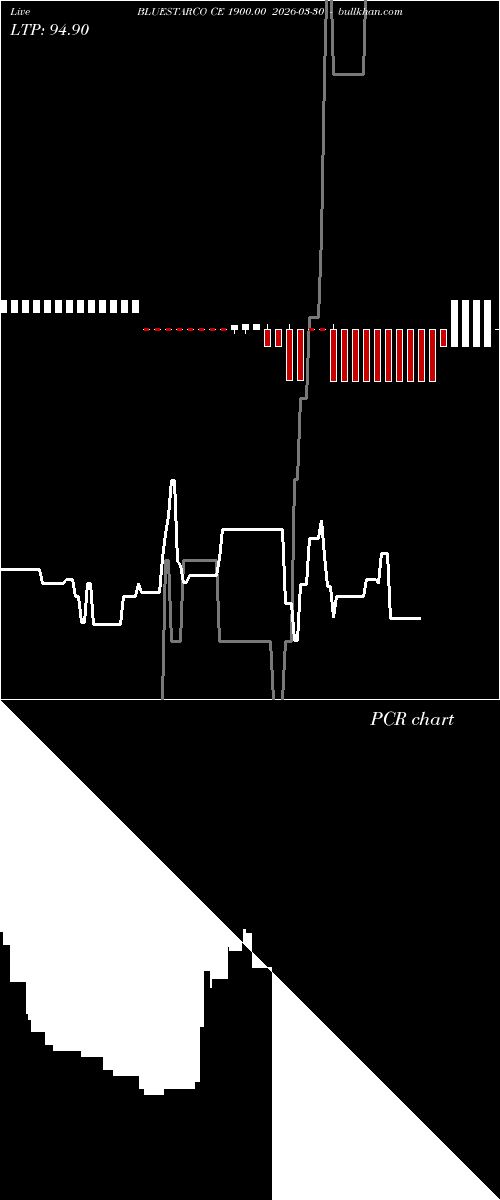  option chart BLUESTARCO CE 1900.00 2026-03-30 