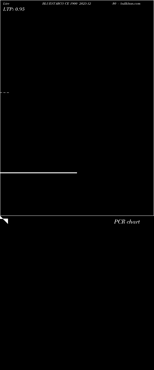  option chart BLUESTARCO CE 1900 2025-12-30 