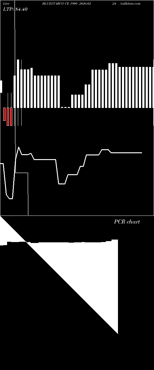  option chart BLUESTARCO CE 1900 2026-02-24 