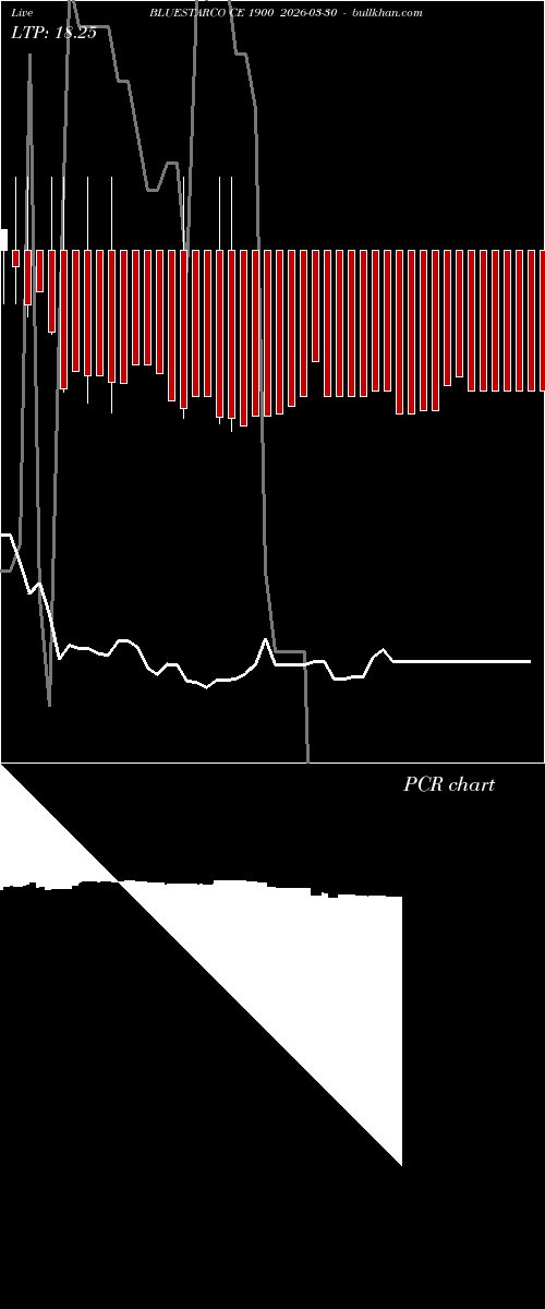  option chart BLUESTARCO CE 1900 2026-03-30 