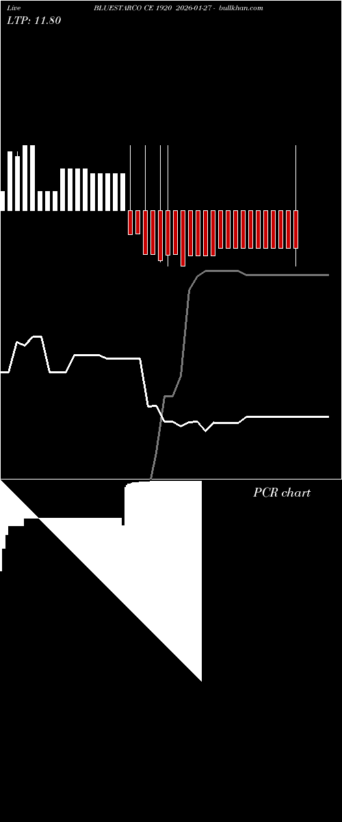  option chart BLUESTARCO CE 1920 2026-01-27 
