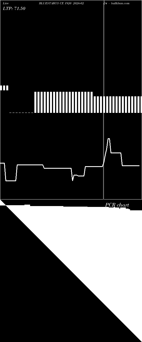  option chart BLUESTARCO CE 1920 2026-02-24 