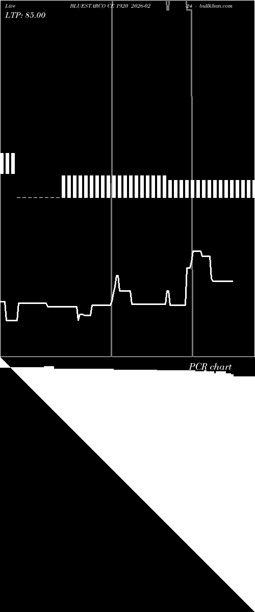  option chart BLUESTARCO CE 1920 2026-02-24 