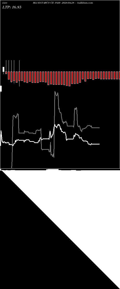  option chart BLUESTARCO CE 1920 2026-04-28 