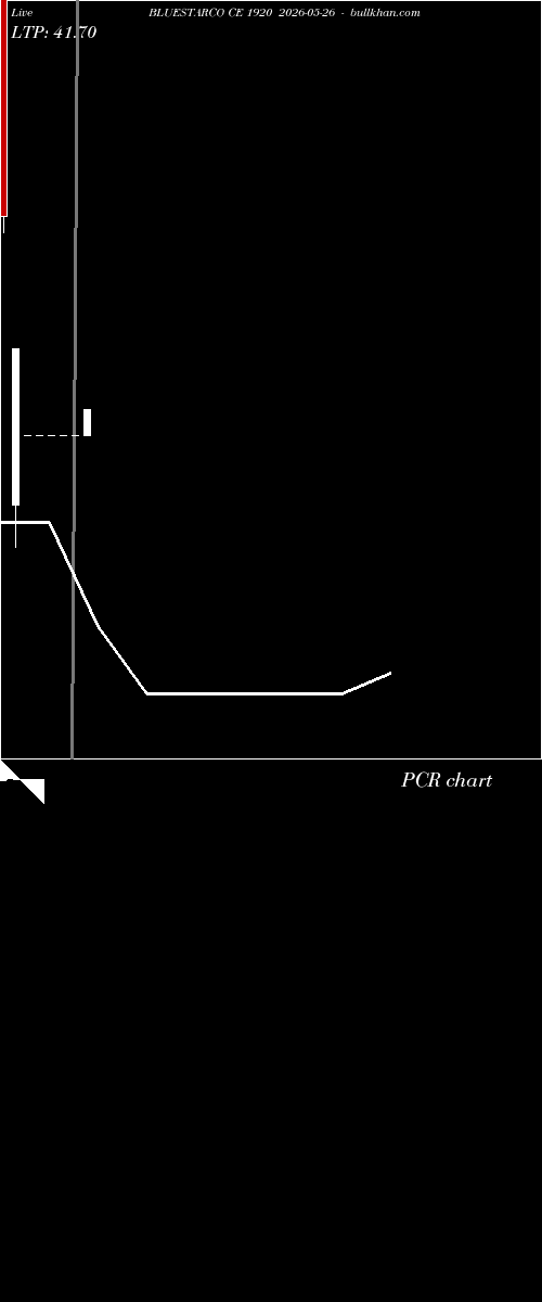  option chart BLUESTARCO CE 1920 2026-05-26 
