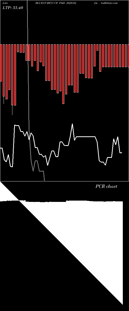  option chart BLUESTARCO CE 1940 2026-02-24 