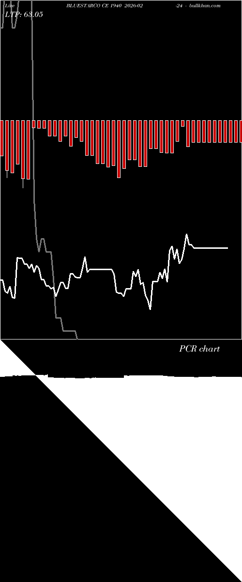  option chart BLUESTARCO CE 1940 2026-02-24 
