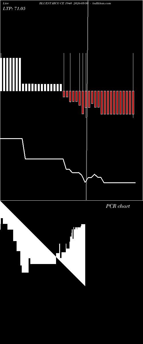  option chart BLUESTARCO CE 1940 2026-03-30 