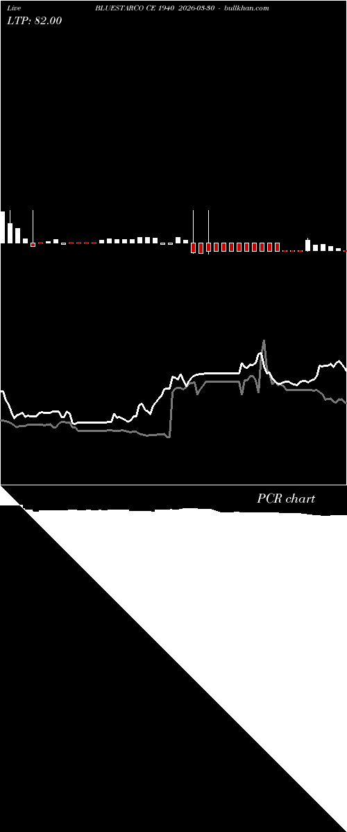  option chart BLUESTARCO CE 1940 2026-03-30 