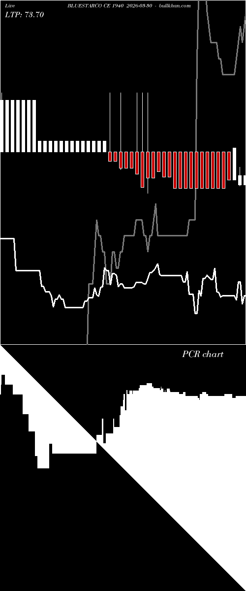  option chart BLUESTARCO CE 1940 2026-03-30 