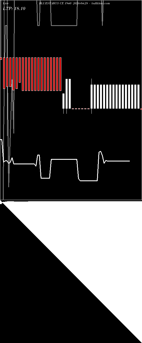 option chart BLUESTARCO CE 1940 2026-04-28 