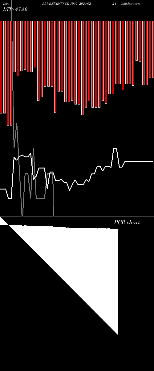  option chart BLUESTARCO CE 1960 2026-02-24 