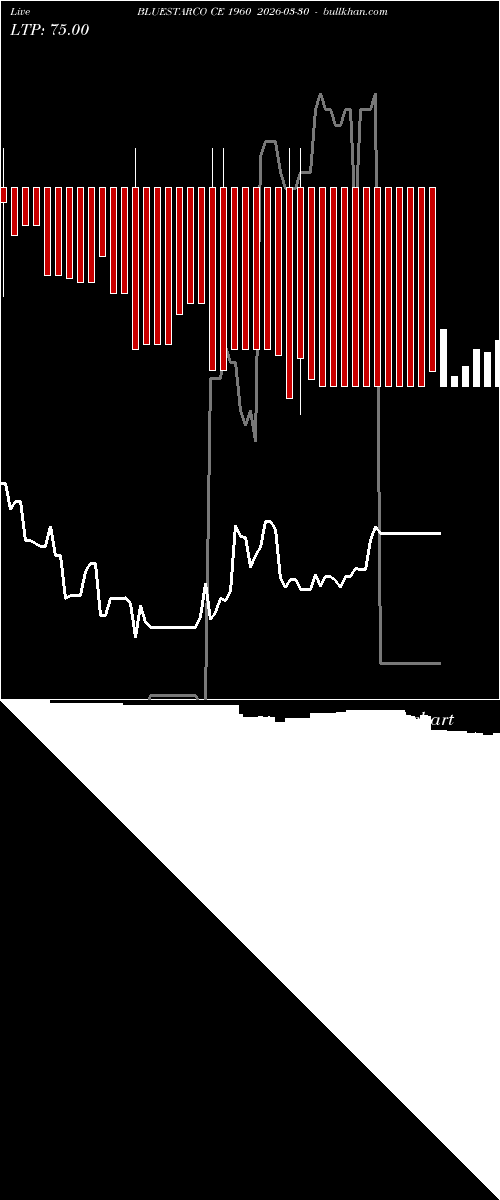  option chart BLUESTARCO CE 1960 2026-03-30 