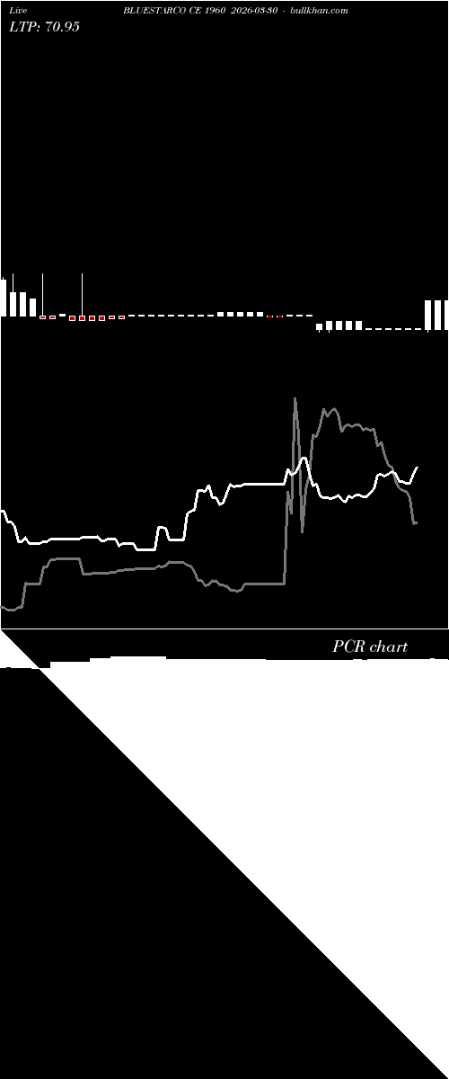  option chart BLUESTARCO CE 1960 2026-03-30 
