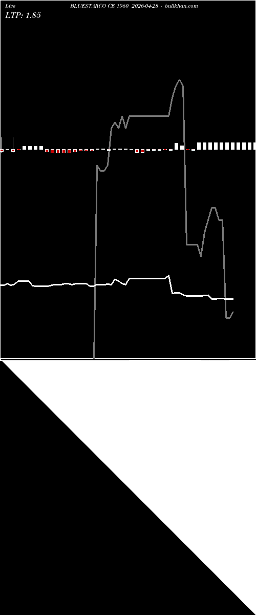  option chart BLUESTARCO CE 1960 2026-04-28 