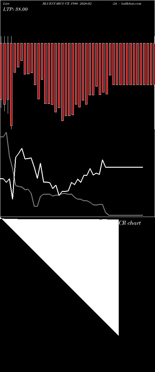  option chart BLUESTARCO CE 1980 2026-02-24 