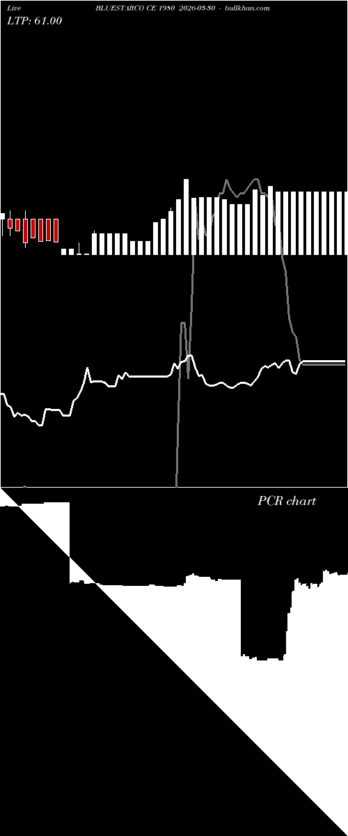  option chart BLUESTARCO CE 1980 2026-03-30 