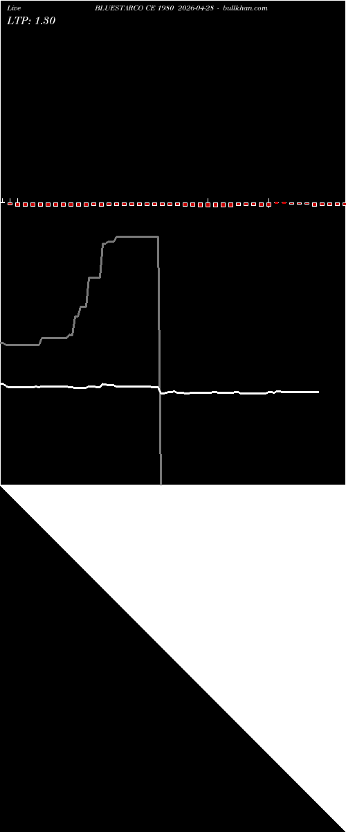  option chart BLUESTARCO CE 1980 2026-04-28 