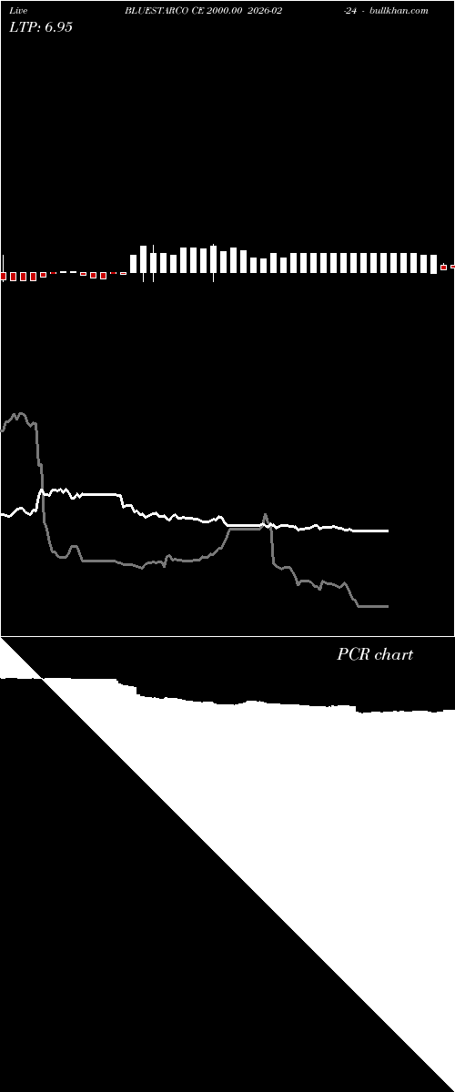  option chart BLUESTARCO CE 2000.00 2026-02-24 