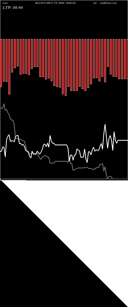  option chart BLUESTARCO CE 2000 2026-02-24 
