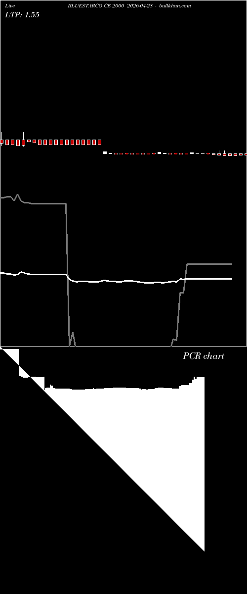  option chart BLUESTARCO CE 2000 2026-04-28 