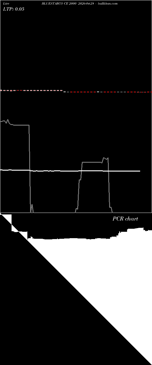  option chart BLUESTARCO CE 2000 2026-04-28 