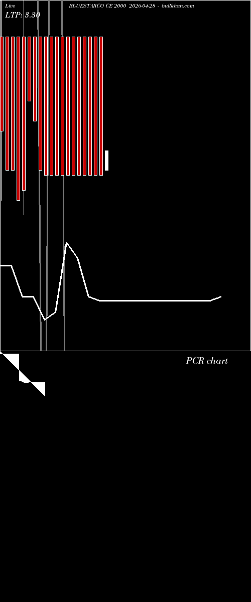  option chart BLUESTARCO CE 2000 2026-04-28 
