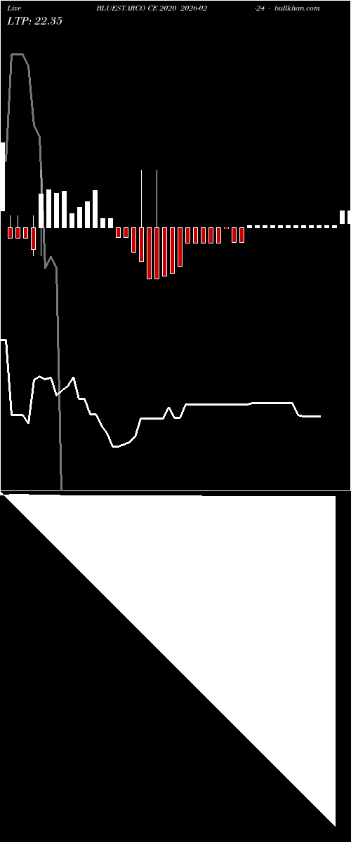  option chart BLUESTARCO CE 2020 2026-02-24 
