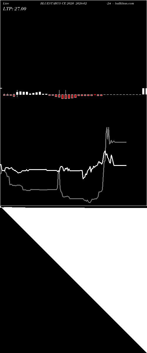  option chart BLUESTARCO CE 2020 2026-02-24 