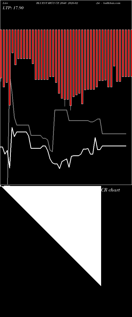  option chart BLUESTARCO CE 2040 2026-02-24 
