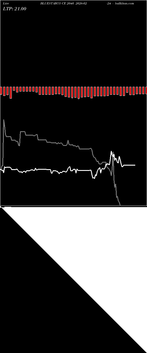  option chart BLUESTARCO CE 2040 2026-02-24 