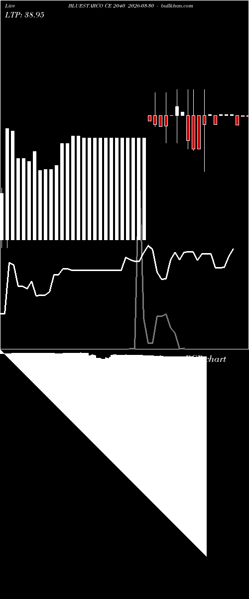  option chart BLUESTARCO CE 2040 2026-03-30 