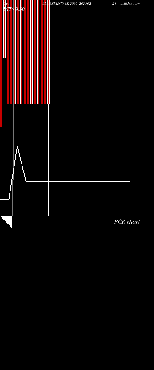  option chart BLUESTARCO CE 2080 2026-02-24 